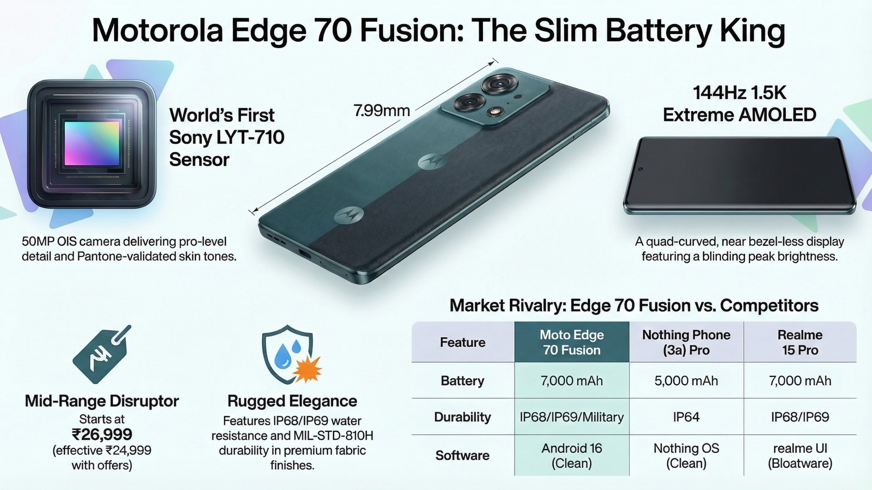 Best Mobile Phone Under Rs 30000